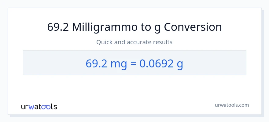 Conversione da 69.2 milligrammi a Grammi
