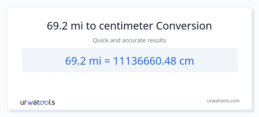 69.2 mijlen naar centimeters conversie