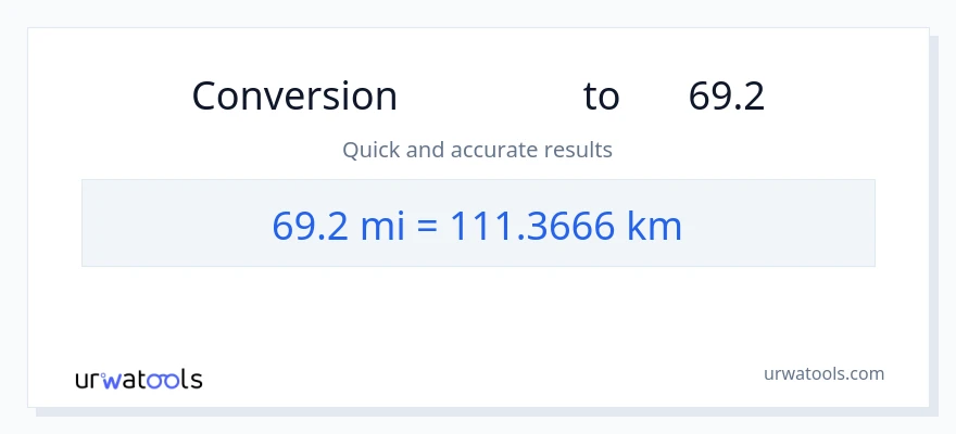 تبدیل 69.2 مایل به کیلومتر