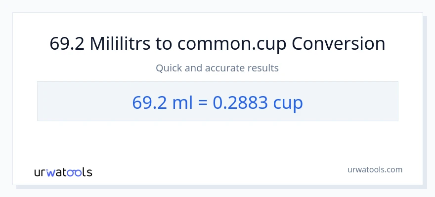 69.2 mililitri uz krūzes konversiju