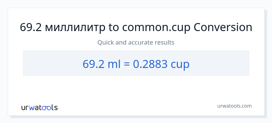 69.2 миллилитры в чашки преобразование