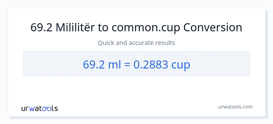 Konvertimi 69.2 mililitra në gota