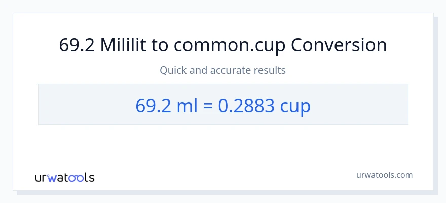 Chuyển đổi 69.2 mililit sang cốc