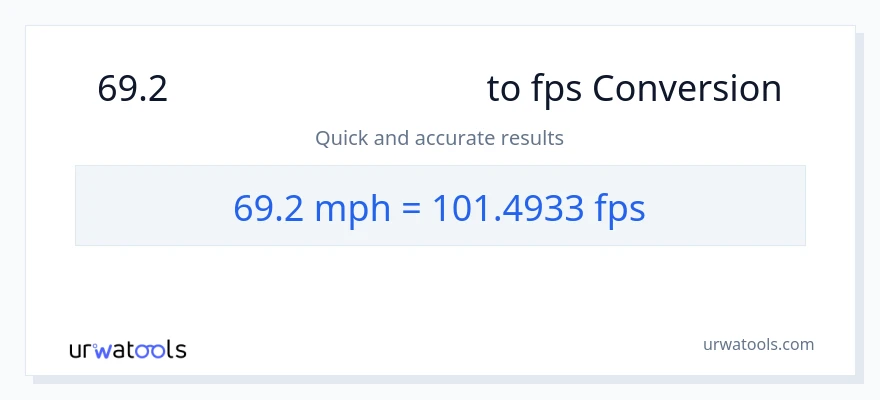 69.2 માઇલ પ્રતિ કલાક થી Feet Per Second રૂપાંતર