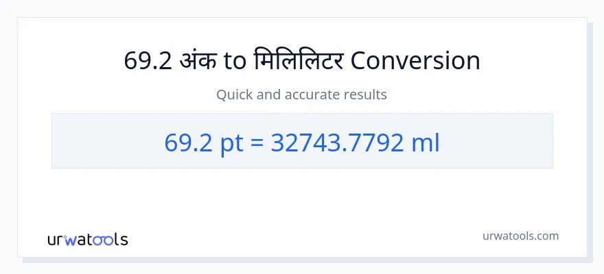 69.2 Pints बाट मिलिलिटर सम्म रूपान्तरण