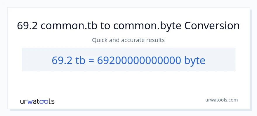 69.2 Terabytes patungong Bytes na conversion