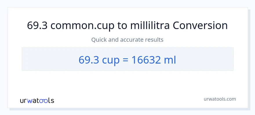 69.3 kupit - millilitraa muunnos