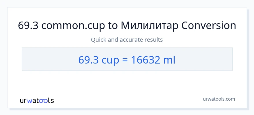 Конверзија од шоље до милилитри: 1}