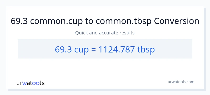 69.3 mga tasa patungong Tbsps na conversion