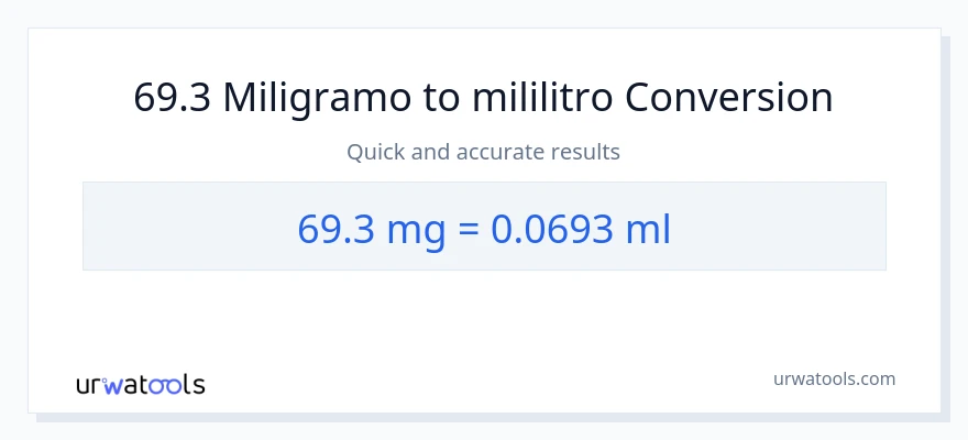 69.3 miligramo patungong mga mililitro na conversion