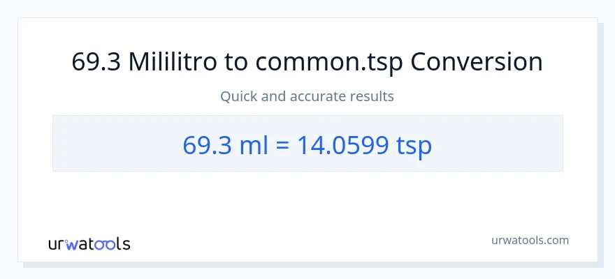 69.3 mga mililitro patungong Tsps na conversion