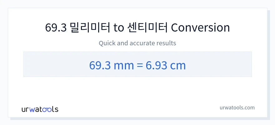 69.3 밀리미터에서 센티미터으로의 변환