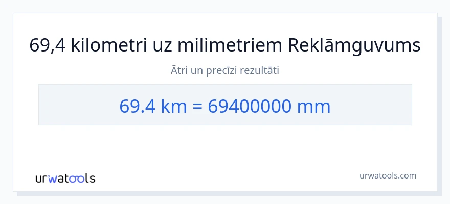 69.4 kilometri uz milimetri konversiju