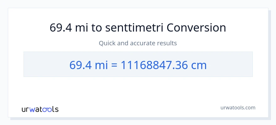 69.4 mailia - Senttimetrit muunnos