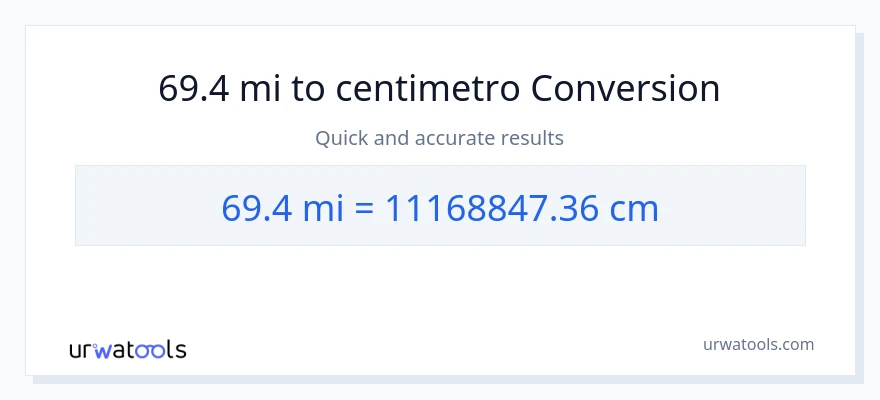 Conversione da 69.4 miglia a Centimetri