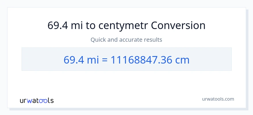 Konwersja 69.4 mile do Centymetry