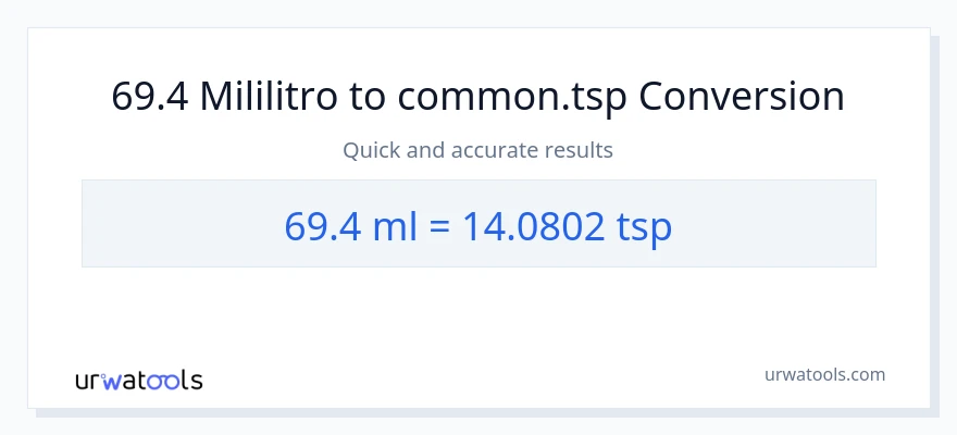69.4 mga mililitro patungong Tsps na conversion