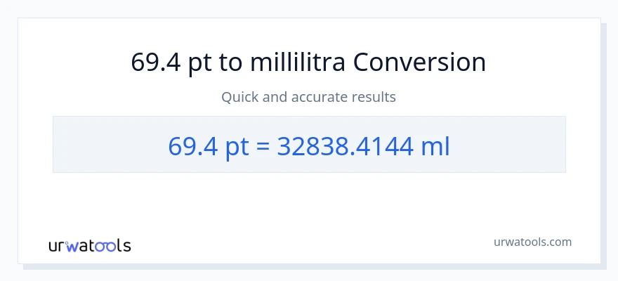 69.4 Pints - millilitraa muunnos
