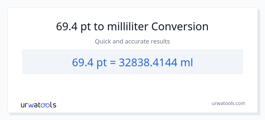 69.4 Pints til milliliter konvertering