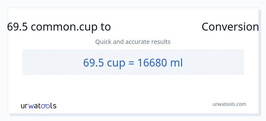 69.5 கோப்பைகள் இலிருந்து மில்லிலிட்டர்கள் வரை மாற்றம்