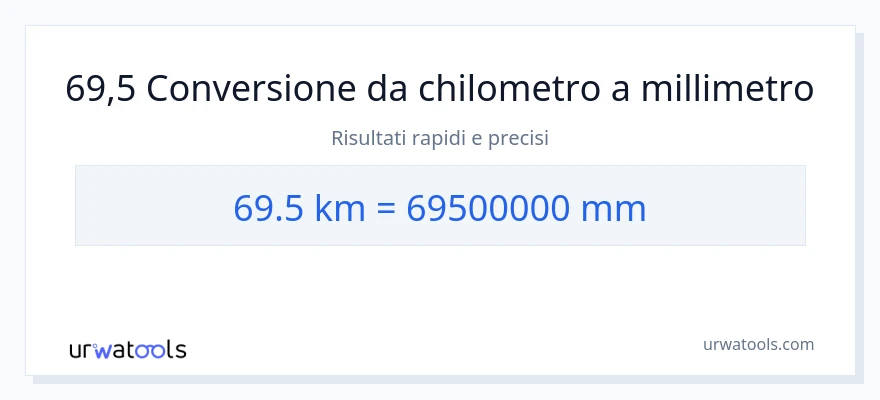 Conversione da 69.5 chilometri a millimetri