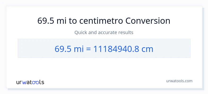 Conversione da 69.5 miglia a Centimetri