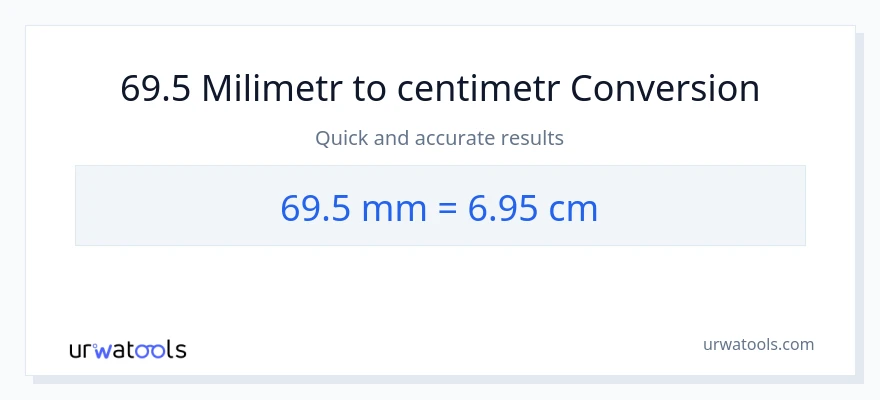 Konverze z milimetry na Centimetry: 69.5