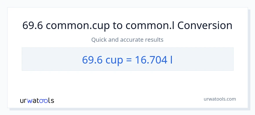 69.6 കപ്പുകൾ ൽ നിന്ന് Liters ലേക്ക് പരിവർത്തനം