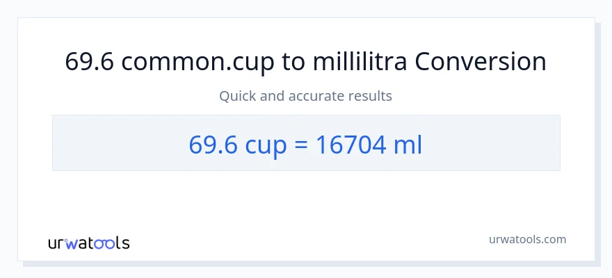 69.6 kupit - millilitraa muunnos