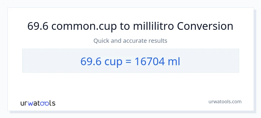 Conversione da 69.6 tazze a millilitri