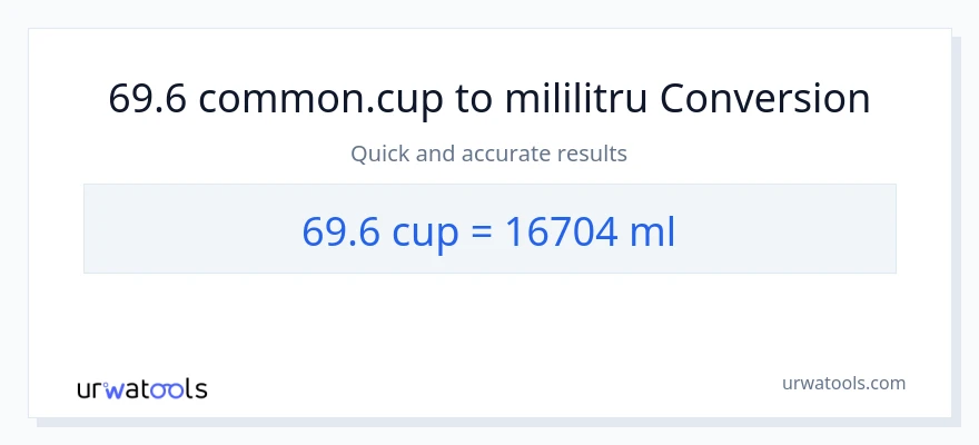 Conversie 69.6 cupe la mililitri