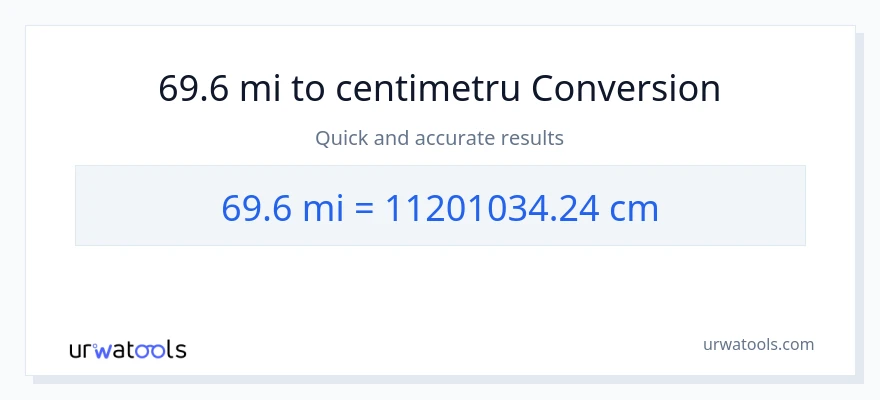 Conversie 69.6 mile la Centimetri