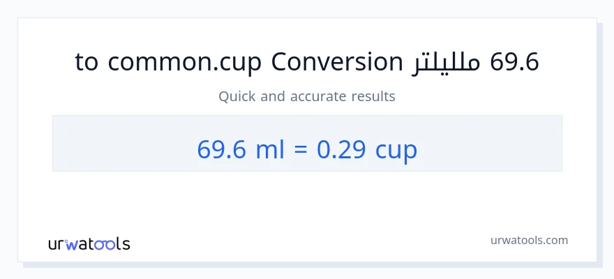 التحويل من 69.6 ملليلتر إلى أكواب