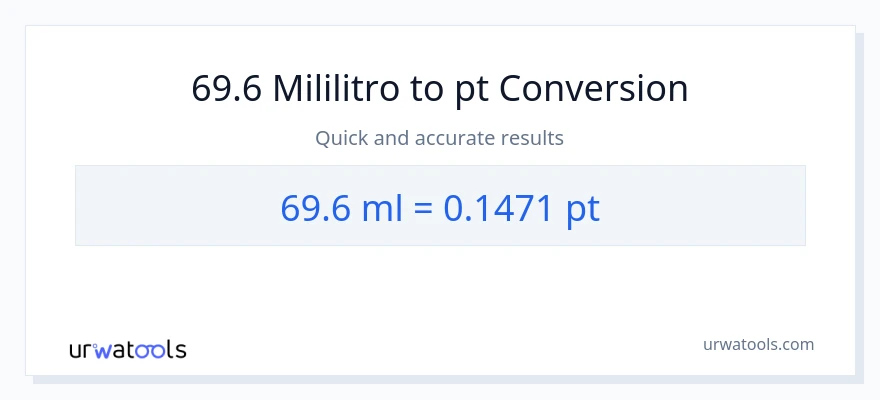 69.6 mga mililitro patungong Pints na conversion
