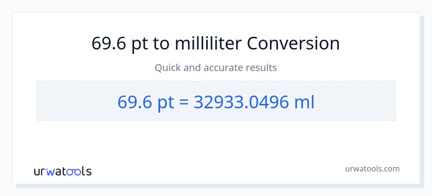 69.6 Pints til milliliter konvertering