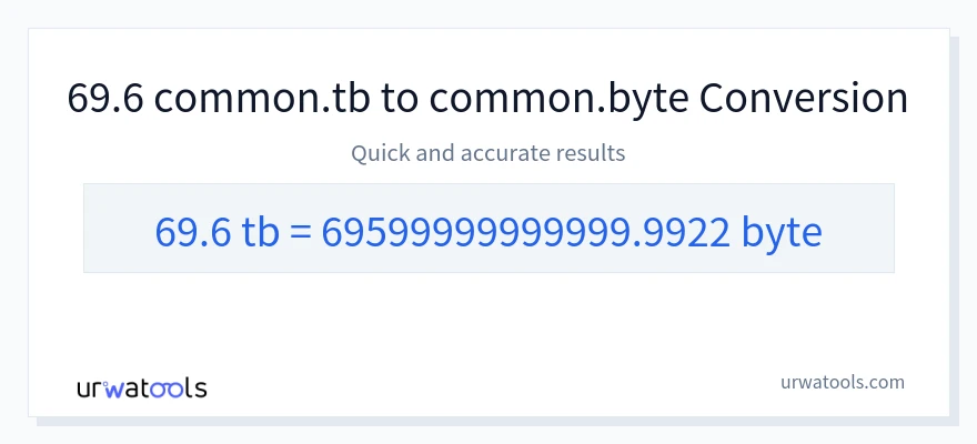 69.6 Terabytes 到 Bytes 轉換