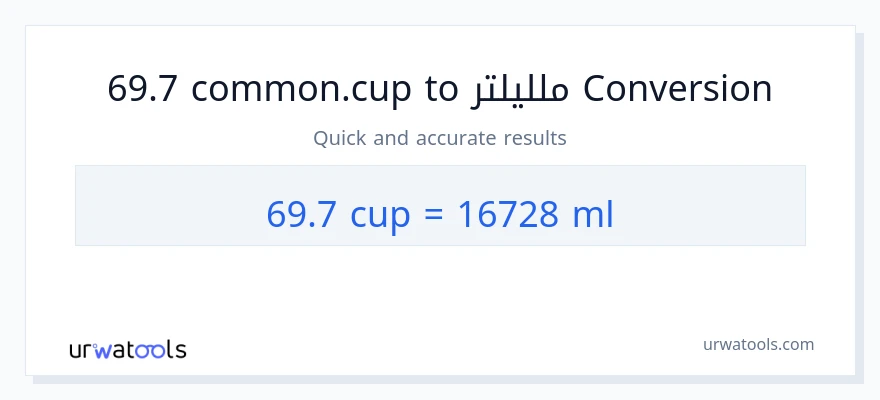 التحويل من 69.7 أكواب إلى ملليلتر