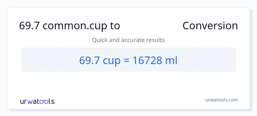69.7 ಕಪ್‌ಗಳು ರಿಂದ ಮಿಲಿಲೀಟರ್‌ಗಳು ಪರಿವರ್ತನೆ