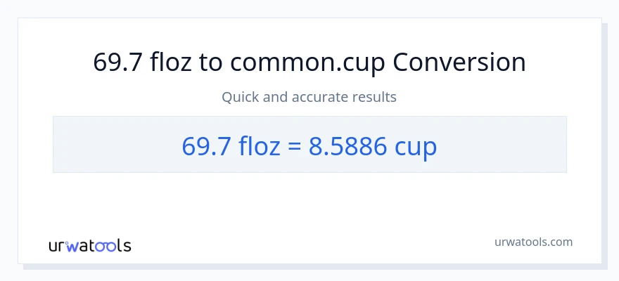 69.7 mga onsa ng likido patungong mga tasa na conversion
