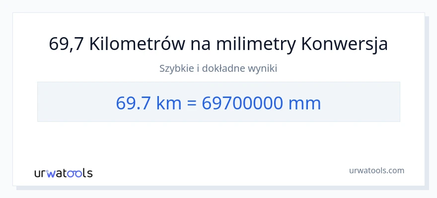 Konwersja 69.7 kilometrów do milimetry