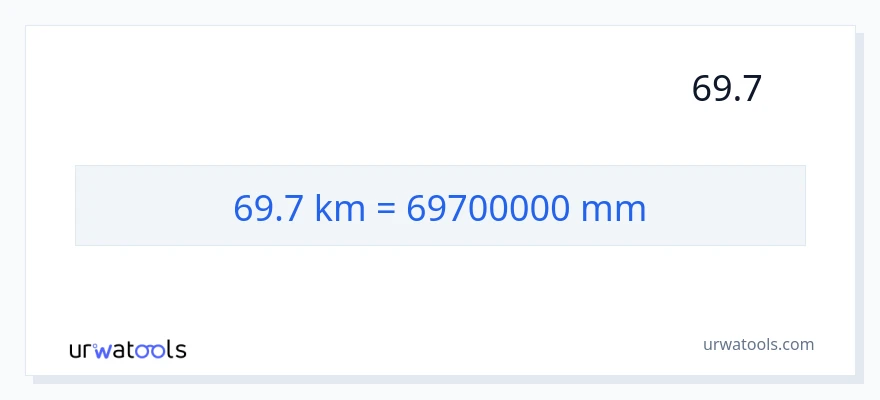69.7 کلومیٹر سے ملی میٹر کی تبدیلی