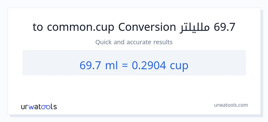 التحويل من 69.7 ملليلتر إلى أكواب
