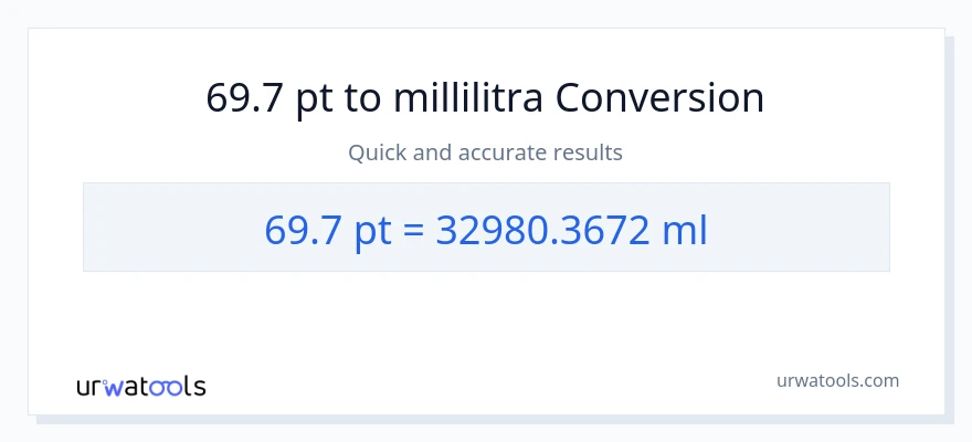 69.7 Pints - millilitraa muunnos