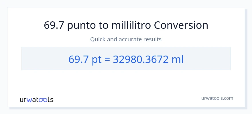 Conversione da 69.7 Pints a millilitri