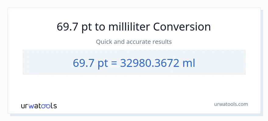 69.7 Pints til milliliter konvertering