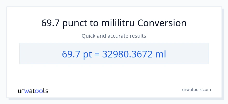 Conversie 69.7 Pints la mililitri