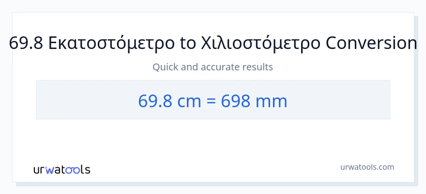 Μετατροπή 69.8 Εκατοστά σε χιλιοστά