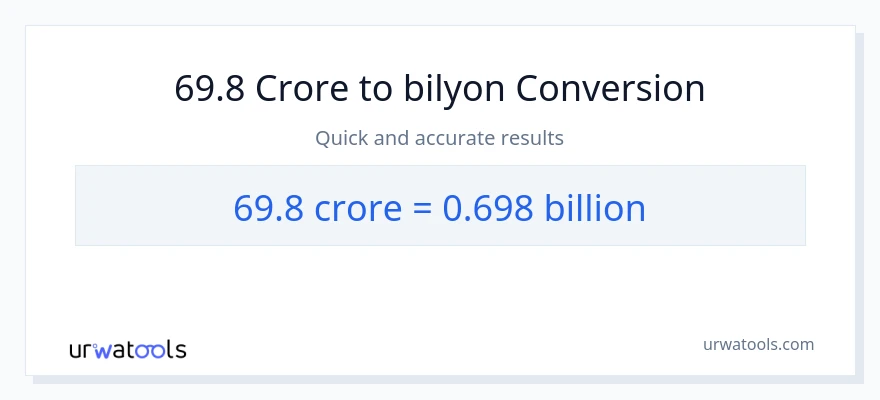 69.8 crores patungong bilyon-bilyon na conversion