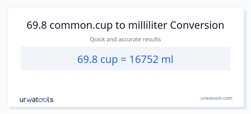 69.8 kopper til milliliter konvertering