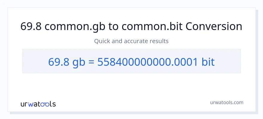 69.8 Gigabytes patungong Bits na conversion